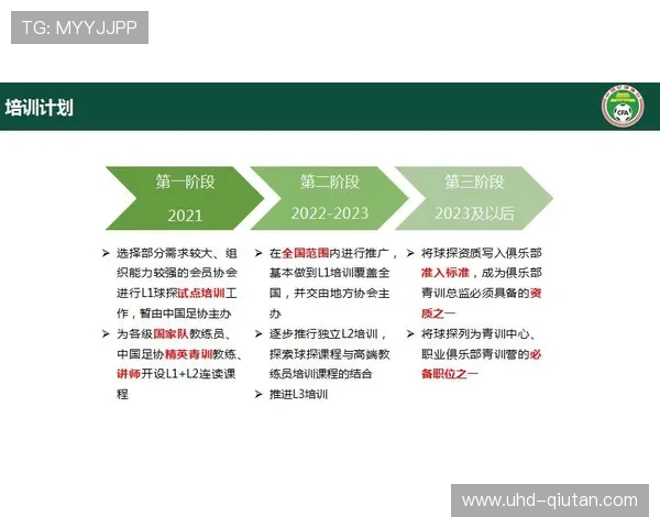 “德甲裁判培训体系升级,国际足联借鉴经验” “德甲裁判培训体系升级,国际足联借鉴经验”