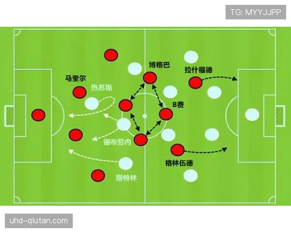 数据复盘：射门次数与控球率对比赛结果的影响